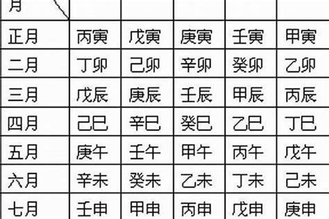 八字正財多|八字中「正財」在年柱、月柱中的特性，對一生運勢的影響